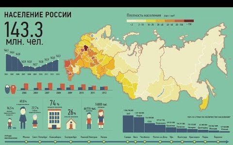 Кубань вошла в ТОП-10 регионов страны, лидирующих по приросту населения